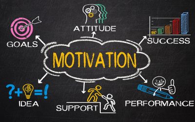 What Is Motivation?